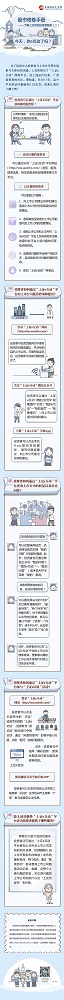 股市修煉手冊(cè)——了解上交所的投資者服務(wù)（二）：今天，你e互動(dòng)了嗎？.jpg